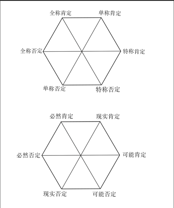 矛盾关系