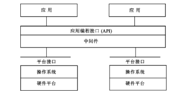 " data-lemmaid="452240">中间件 /a>,一种独立的系统软件或服务程序