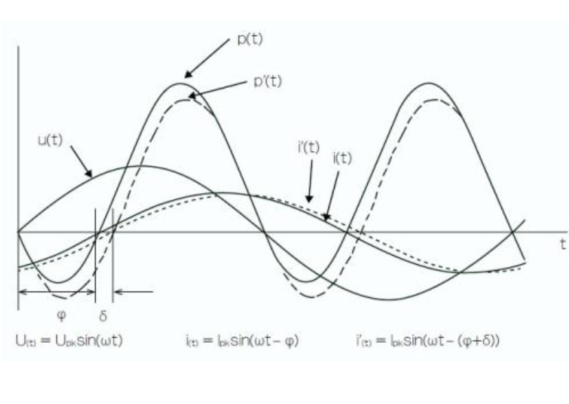  p>测角中误差是表示三角( a href="#" data-lemmaid="1413914">导线 