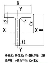 T型钢