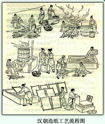 造纸术