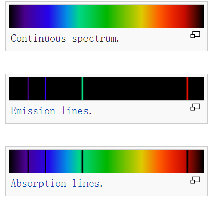 spectral line