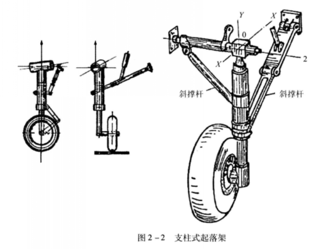  p>主起落架是飞机在地面停放,滑行,起降时,起:落装置中承受主要 a