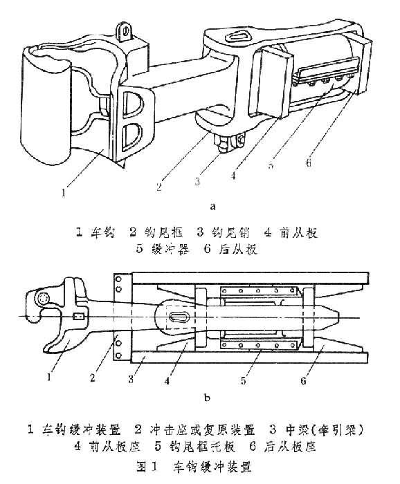 车钩缓冲装置