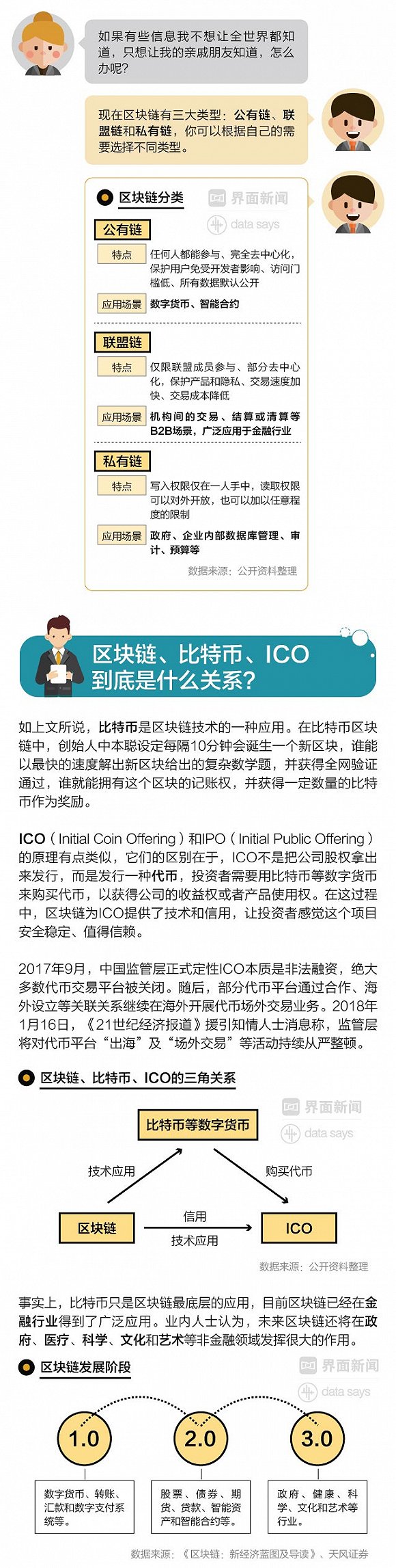 图解】区块链技术要到2025年才成熟现在这么火正常吗？_百科TA说