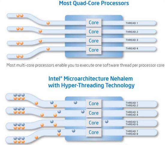  p data-id="go0d41hwyp">超线程(ht, hyper-threading)是 a target="