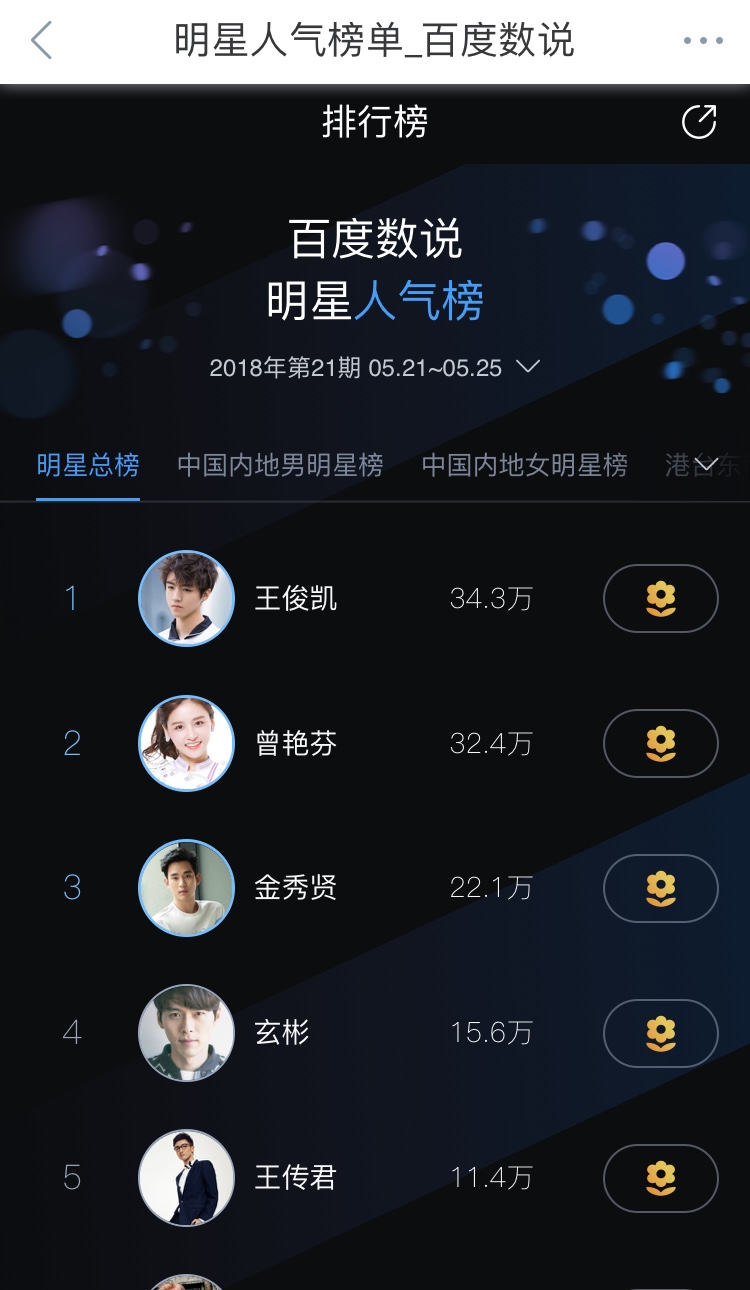 关于百度积年
排名第几名了啊的信息（百度积分年底清零吗）