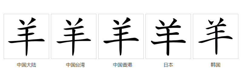  p>羊(拼音:yáng)是汉语常用字,此字始见于商代,古字形大多是像有