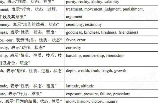 英语后缀_百度百科