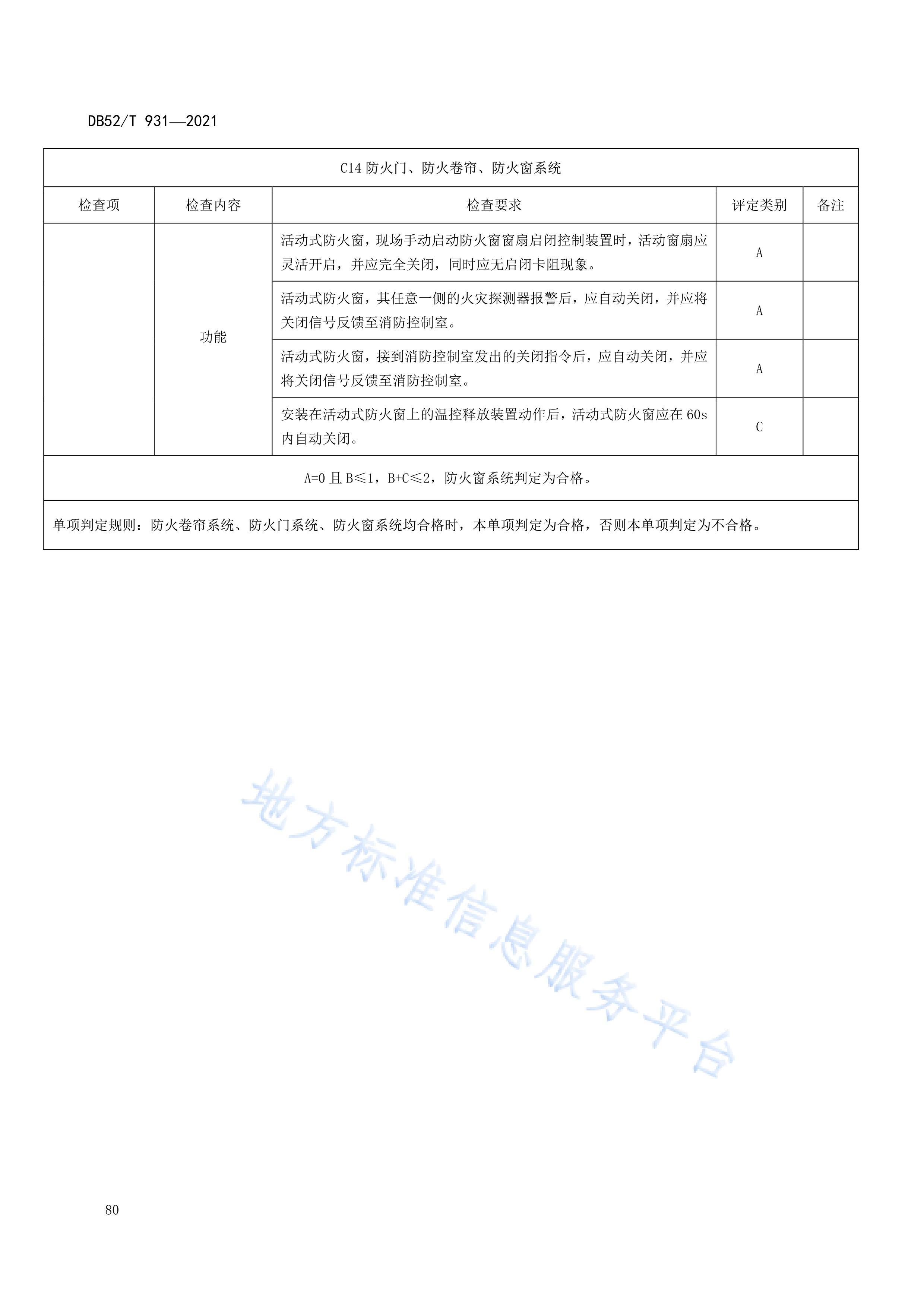 p>《火灾高危单位消防安全检查评估技术规范》(db52/t 931-2021)是
