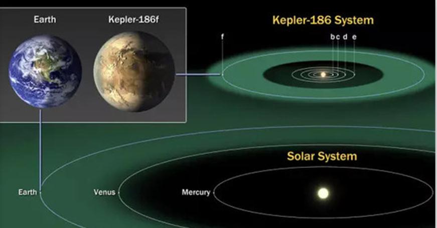  p data-id="gnzl81rciv">开普勒186f(英文:kepler-186f)是一颗环绕 a
