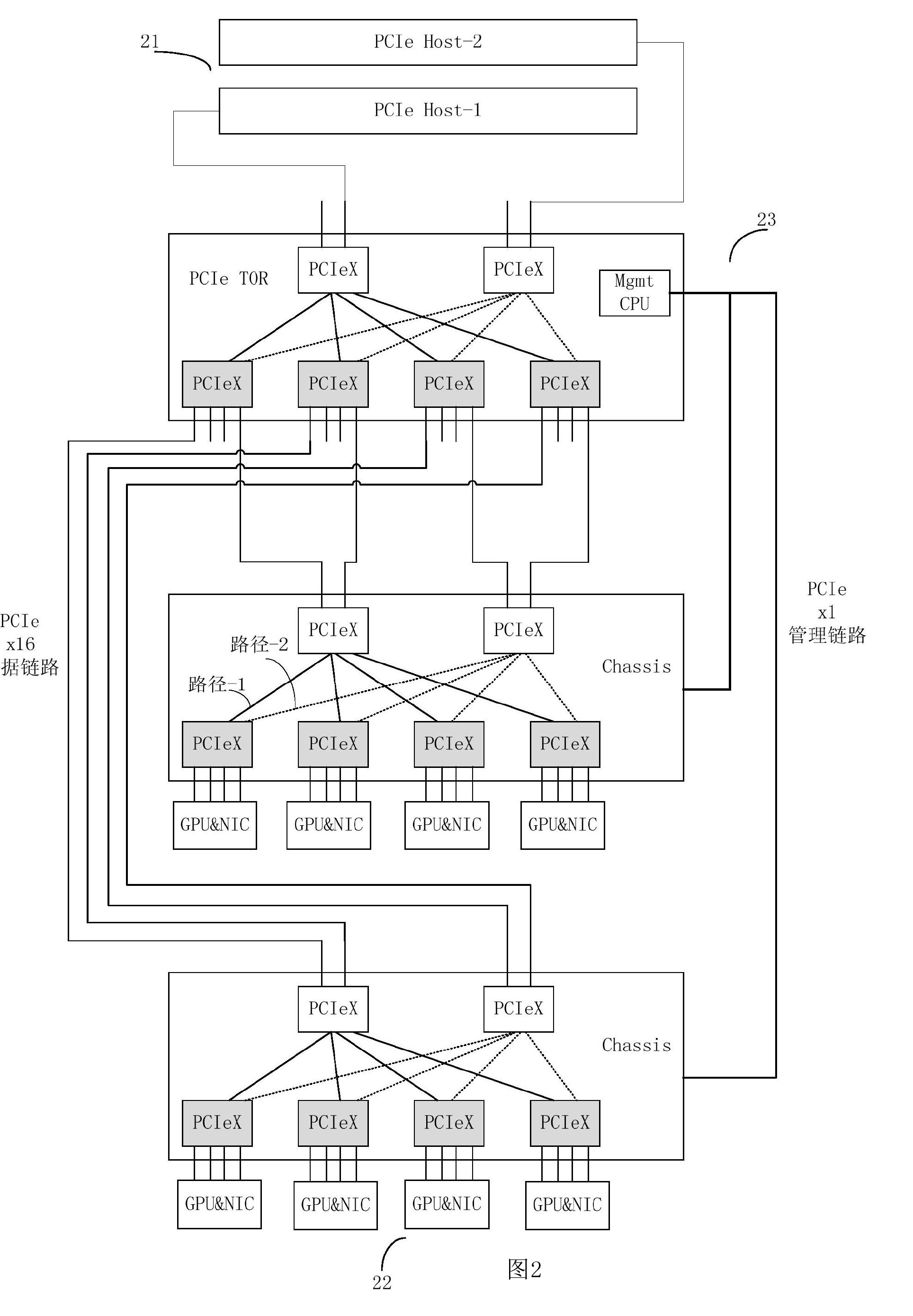 visio画服务器架构图图片