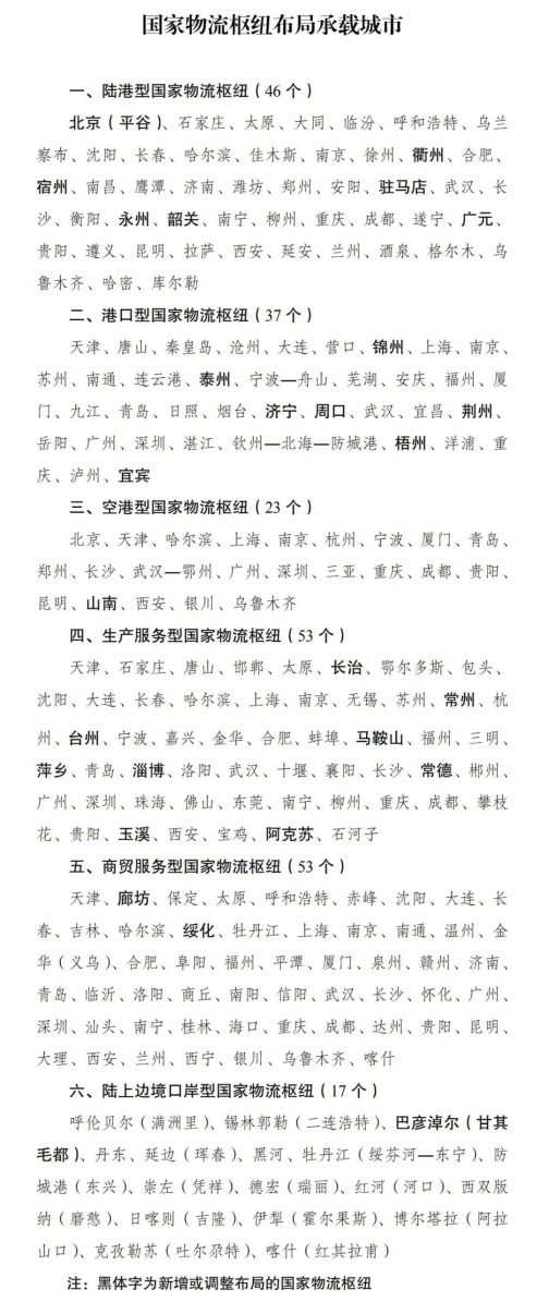 国家物流枢纽布局优化调整方案_百度百科