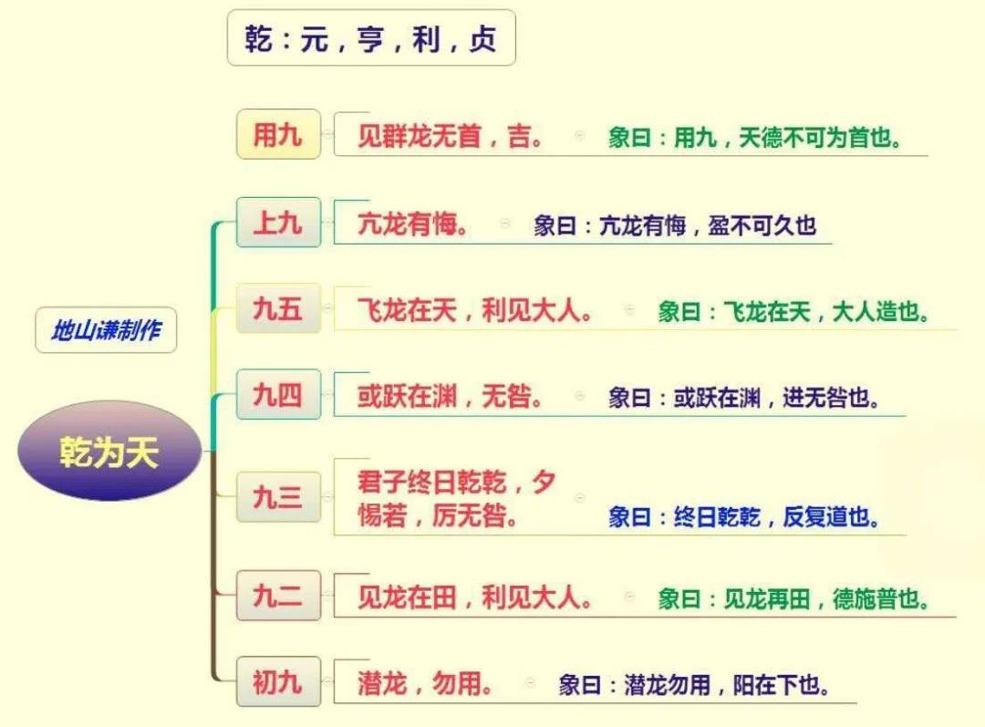 易童子问》王圣夫：君子为啥“终日乾乾”？_百科TA说