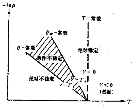 条件性不稳定_百度百科