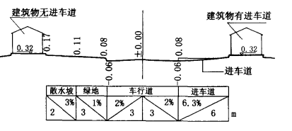 设计标高_百度百科