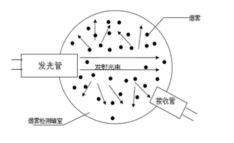 复合式感烟感温火灾探测器