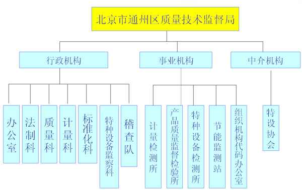 通州区综合网站建设职责 全网资源