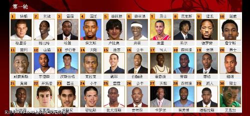  p>2009年nba选秀(2009 nba draft)于6月25日在美国 a target="_blank