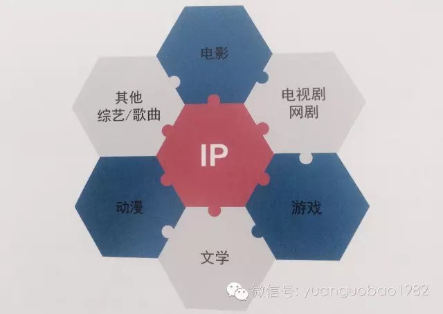 互联网+IP 如何深度挖掘IP价值_百科TA说