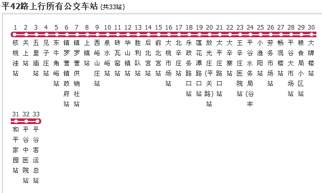  p>北京公交平42路是一条公交线路,隶属于北京鑫通顺客运服务有限公司