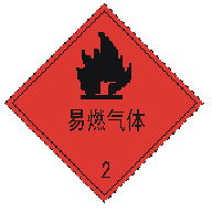 危险货物包装标志