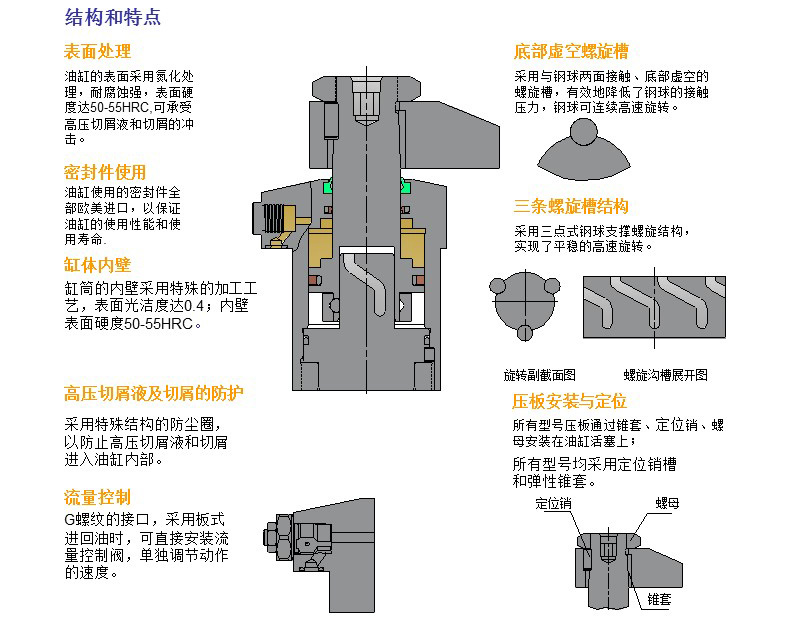 缸 /a>,适用于量产零件之专用机及治具,能大幅提高机加,装配,焊接等工