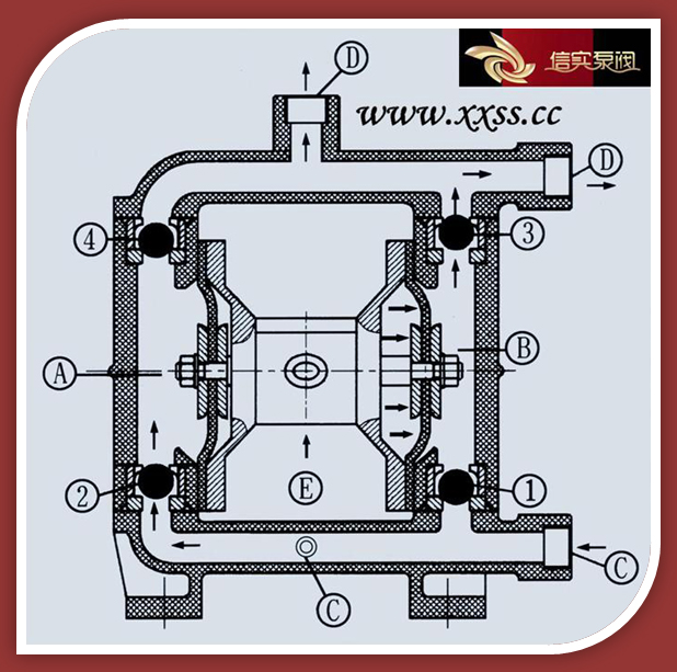 qby不锈钢气动隔膜泵