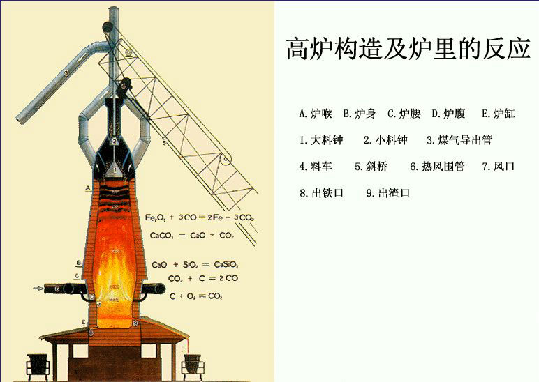  p> a target="_blank" href="/item/高炉/10975451" data-lemmaid="