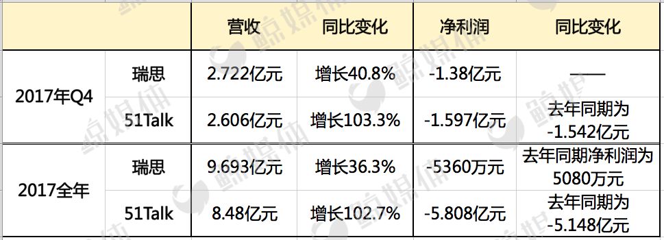 瑞思vs 51talk 两家青少英语中概股 线下线上哪个更具有想力 百科ta说