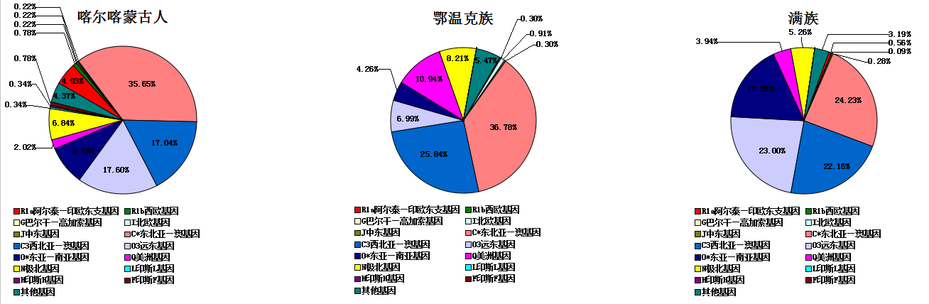  p>世界人种基因图谱是不同的人体内含有不同 a target="_blank" href