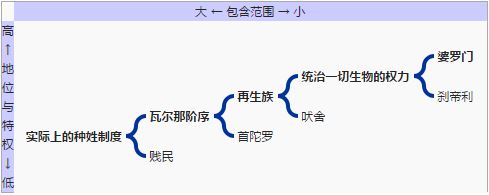  p>种姓制度是曾在 a target="_blank" href="/item/印度/121904"