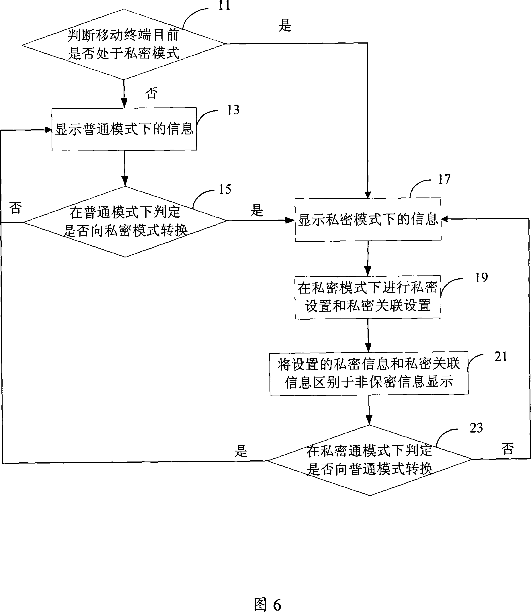 短信激活移动卡流程图怎么看