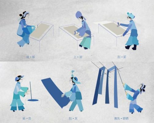 中国古代印染_百度百科