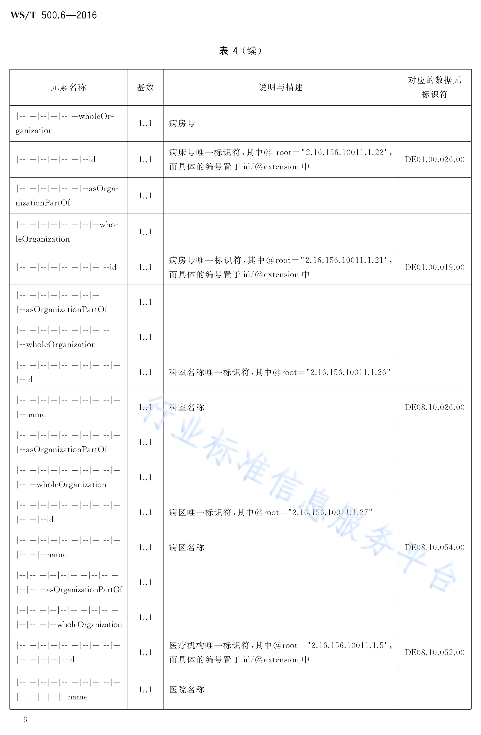 电子病历共享文档规范—第6部分:检查报告