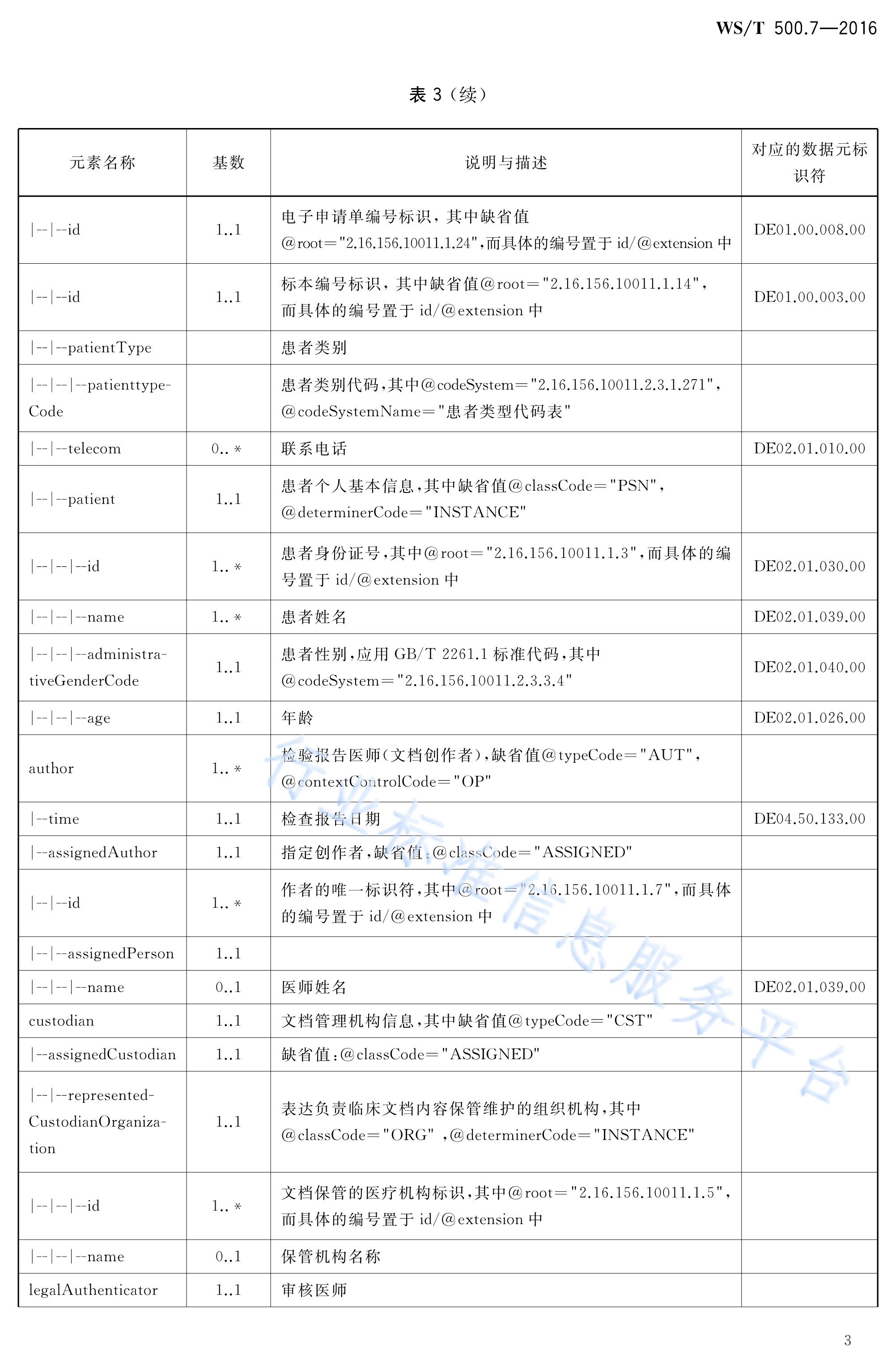  p>《电子病历共享文档规范—第7部分:检验报告》(ws/t 500.