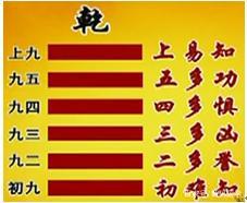 曾教授说乾卦六龙 对中国人影响很深_百科TA说