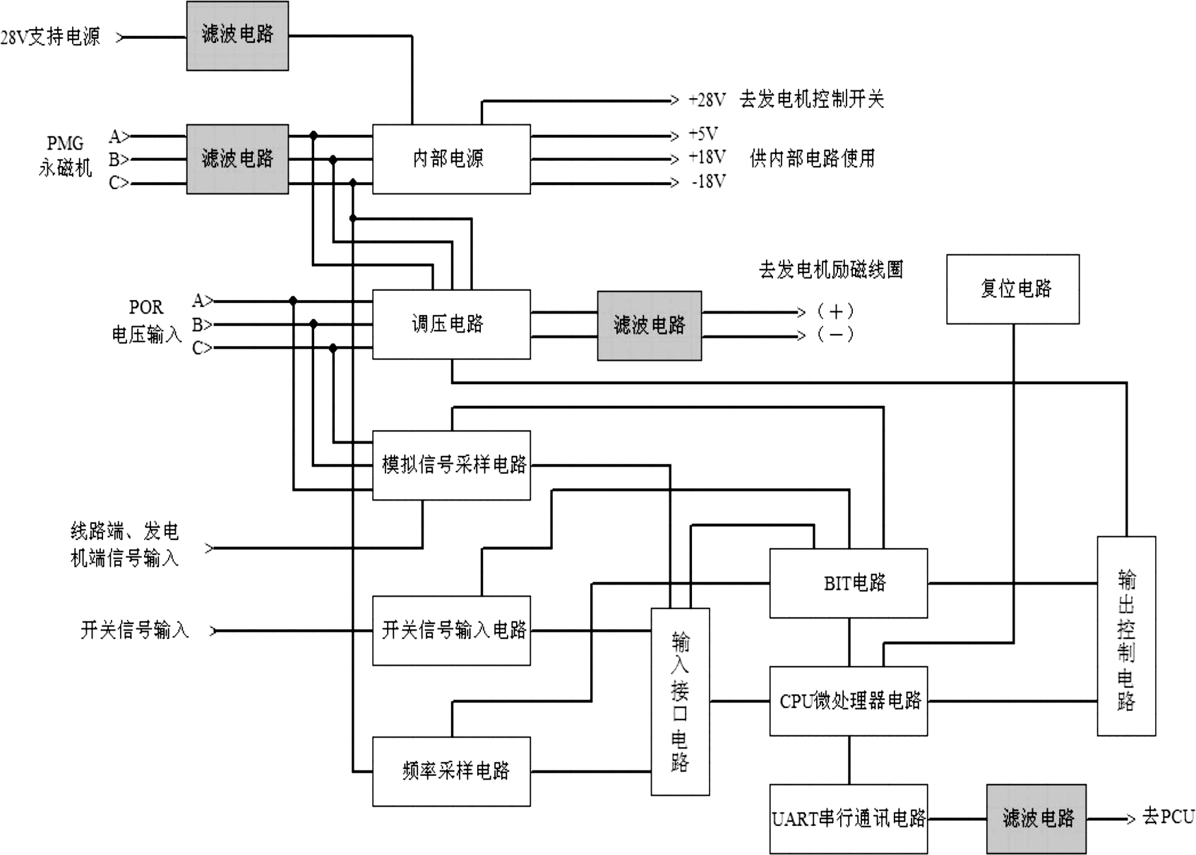 航空交流电源系统抗电磁干扰的方法