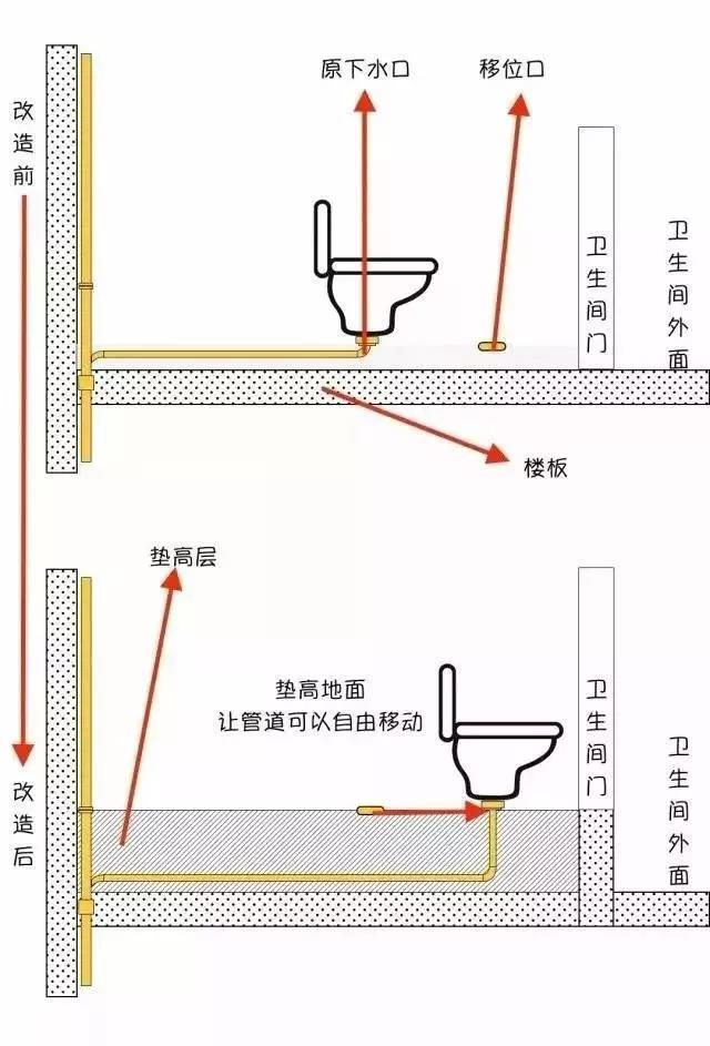 马桶移位