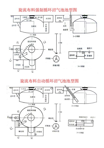 户用沼气池标准图集