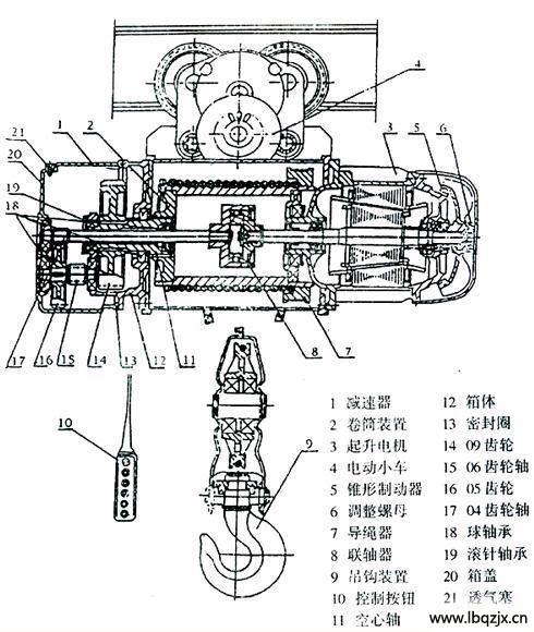  p data-id="gnbi4r4cq8">钢丝绳电动葫芦是一种具有结构紧凑,重量轻