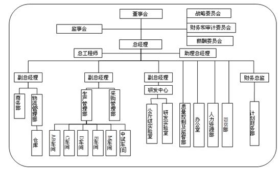 这里所说的各种关系包括上下级 a target="_blank" href="/item/领导