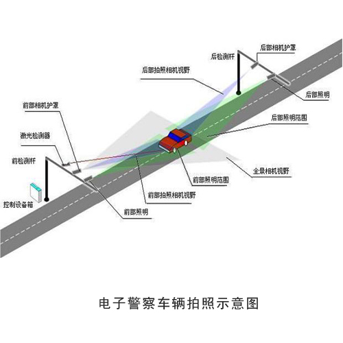摄像机宽动态