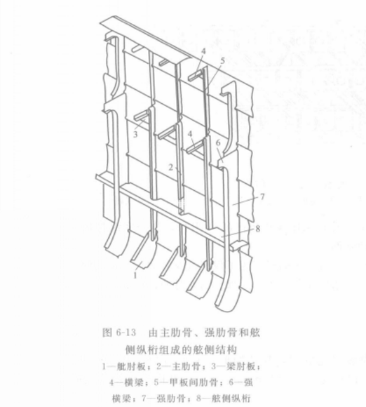 舷侧骨架_百度百科