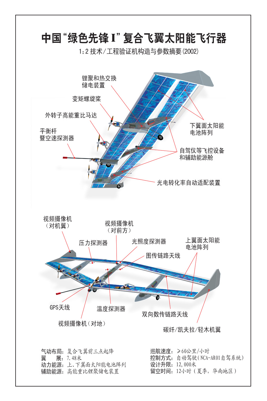 中国太阳能飞机
