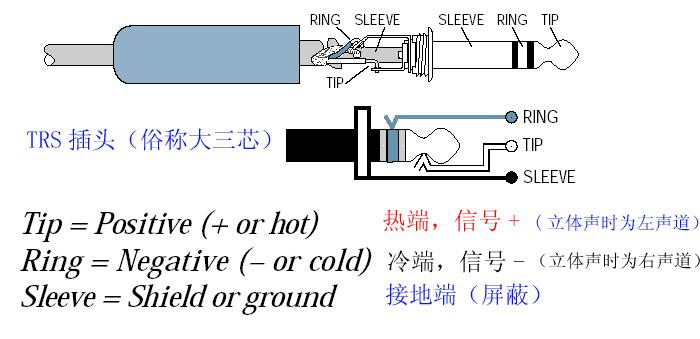" href="/item/trs插头">trs插头 /a>,俗称"大三芯",音频设备连接插头