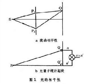 量子光学（光学分支学科）_百度百科