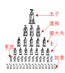 分封制_百度百科