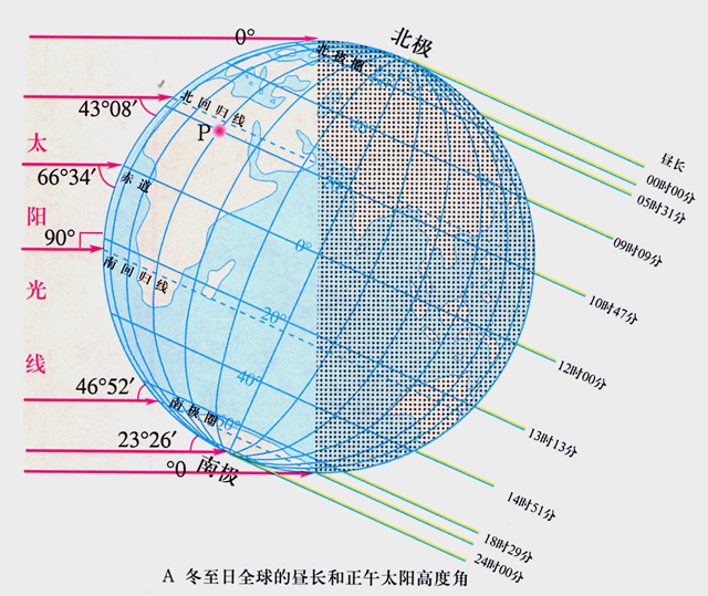  p>太阳高度角( i>solar elevation angle /i>),地理学术语,是指对