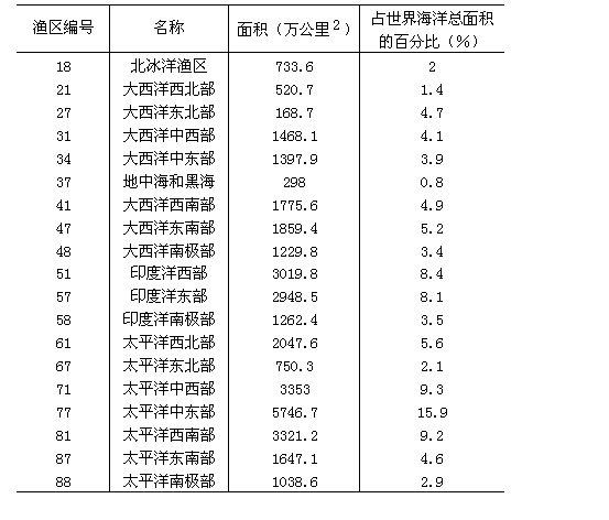 海洋渔区